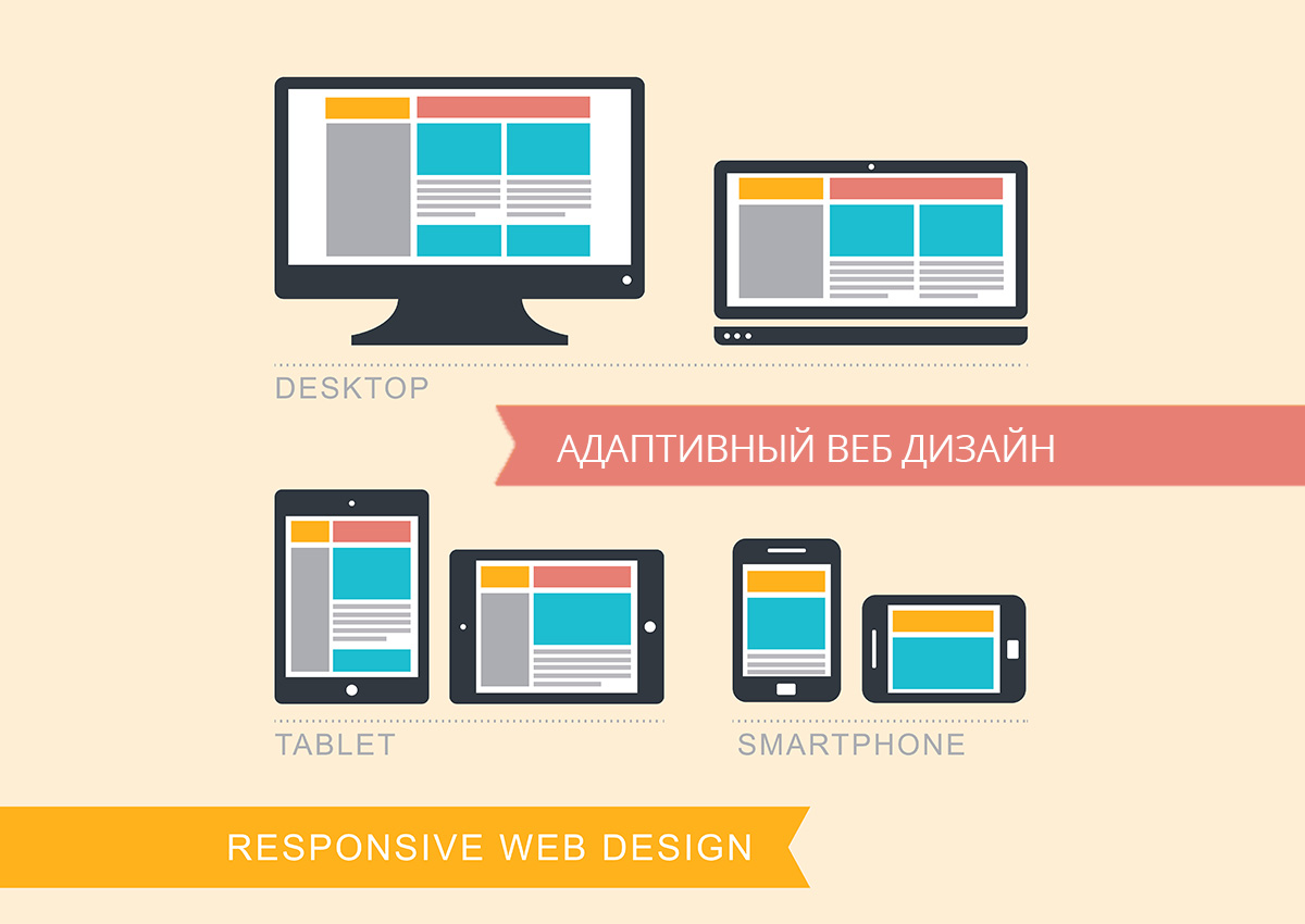 Что такое адаптивная верстка сайта и зачем она нужна » WOWWEB - Запуск и  обслуживание веб сайтов